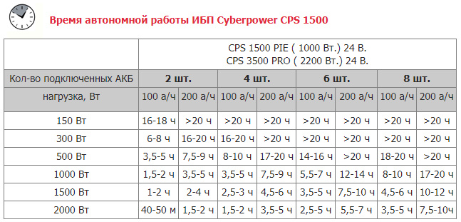 CyberPower CPS 1500 PIE   