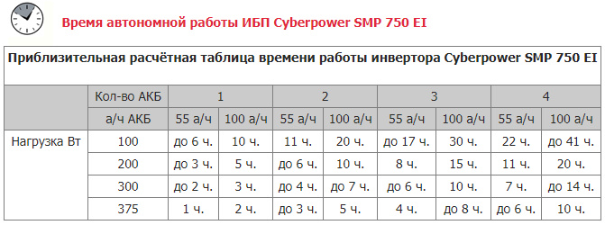 CyberPower SMP 750 EI