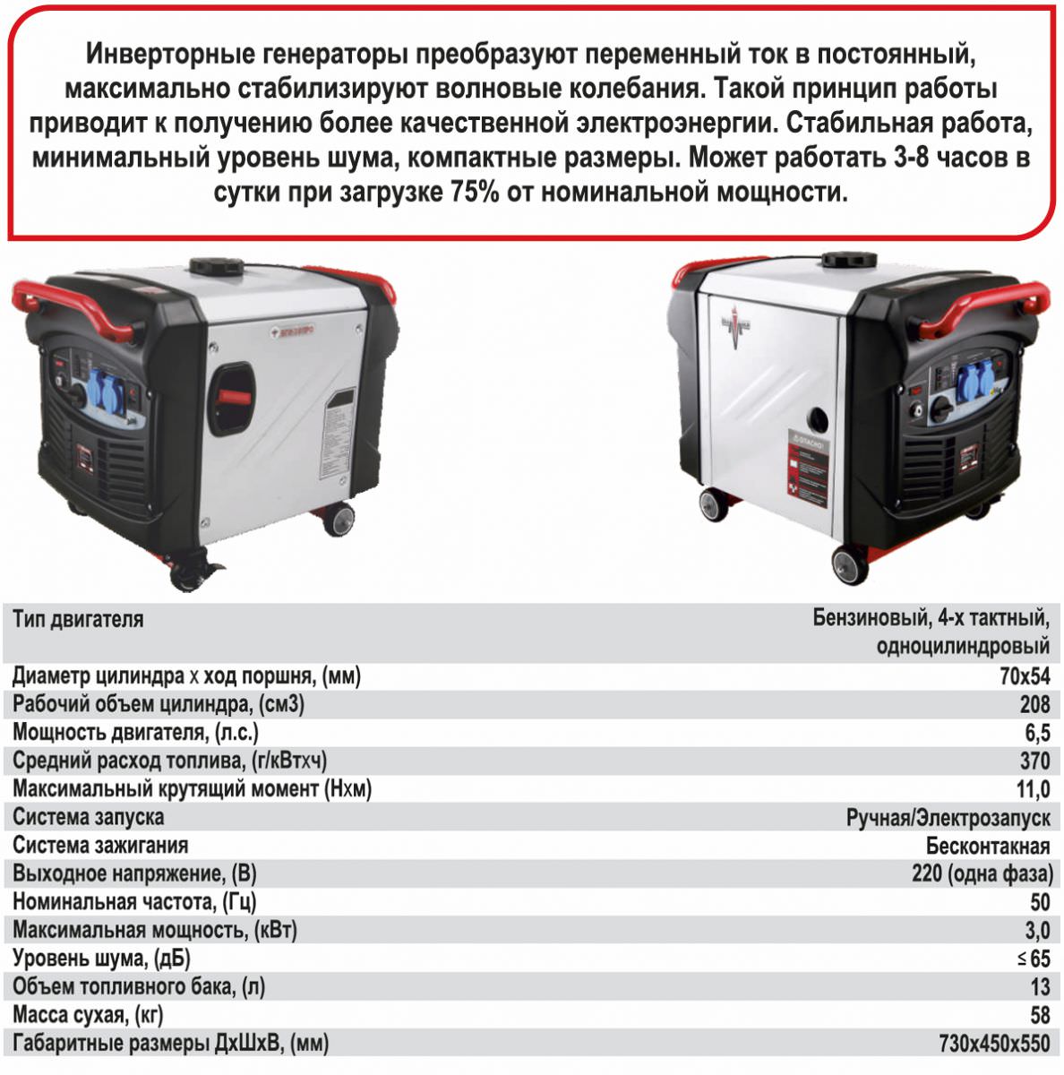 Бензиновый инверторный генератор Вымпел БГИ-3,0 ПРО
